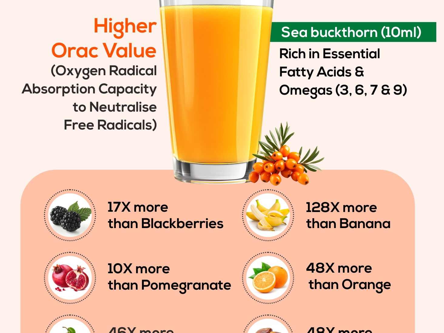 Sea Buckthorn Juice