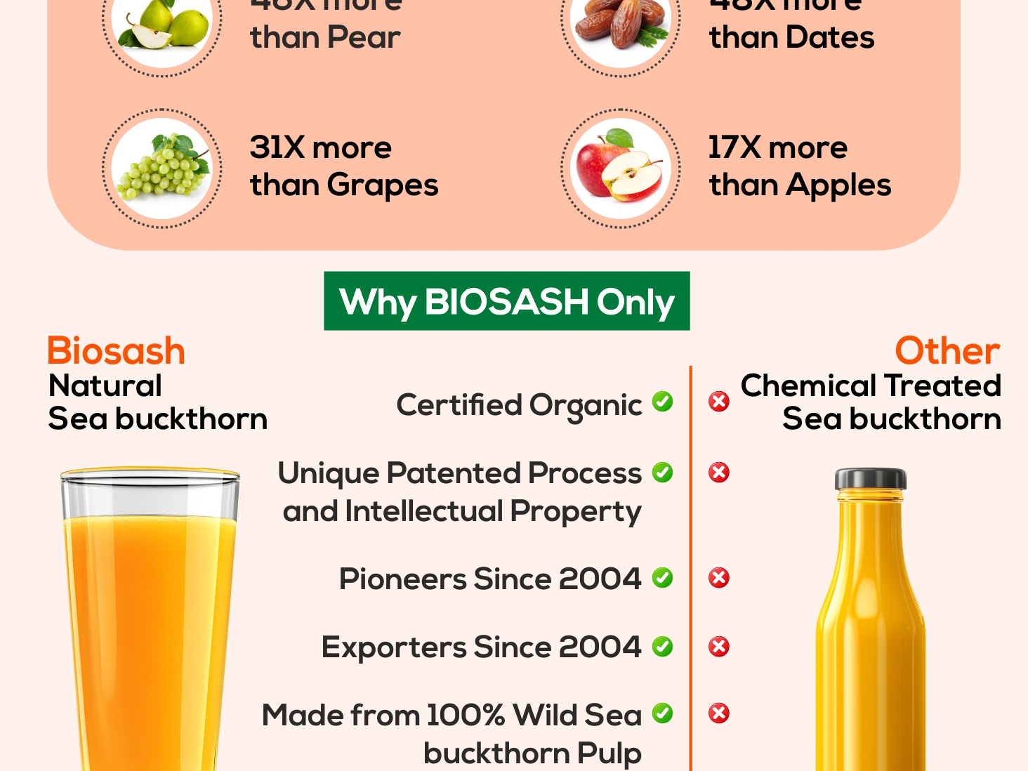 Sea Buckthorn Juice
